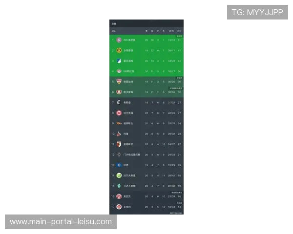 德甲2026年主场胜率榜单出炉，多特蒙德主场不败率居首